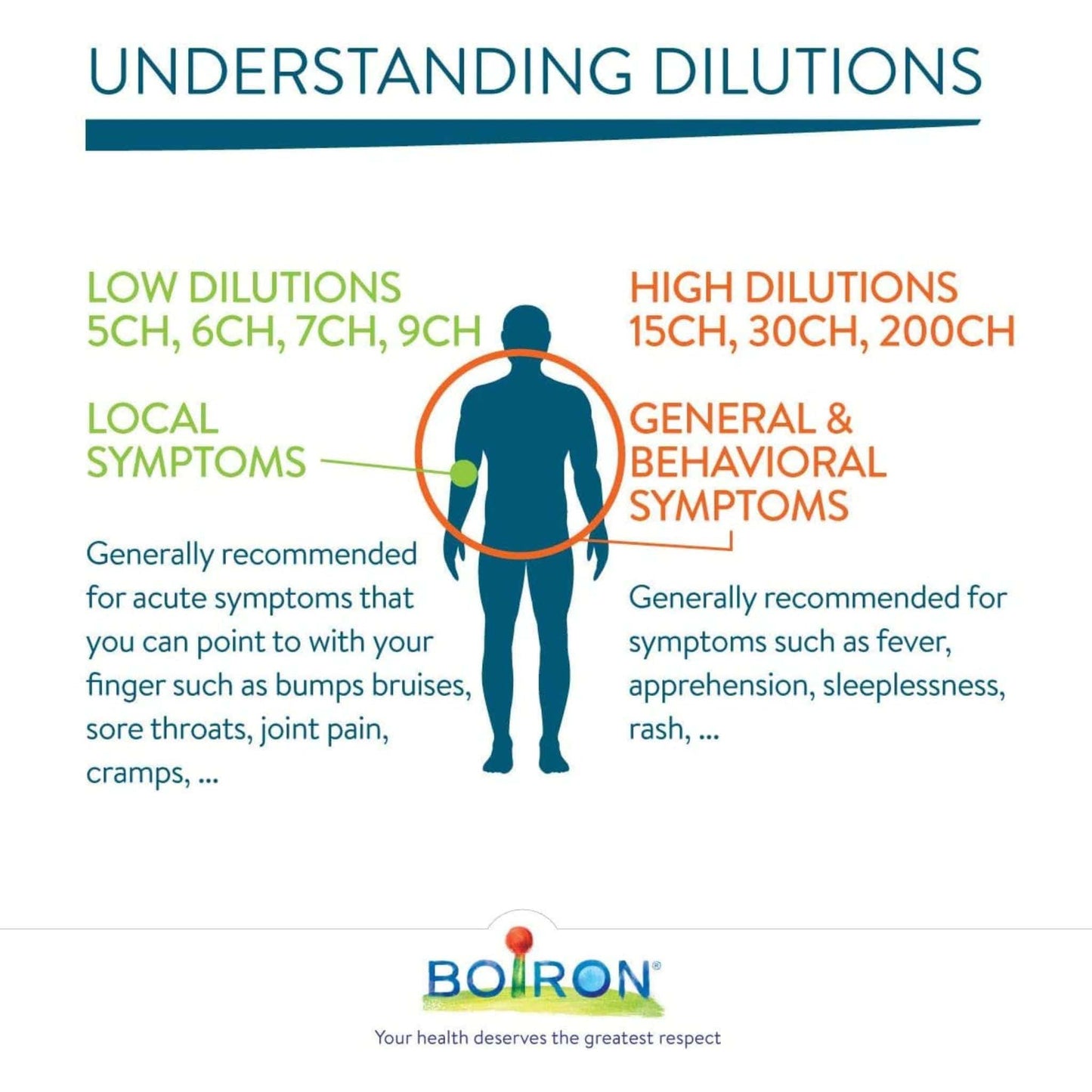 30ch | Boiron Causticum