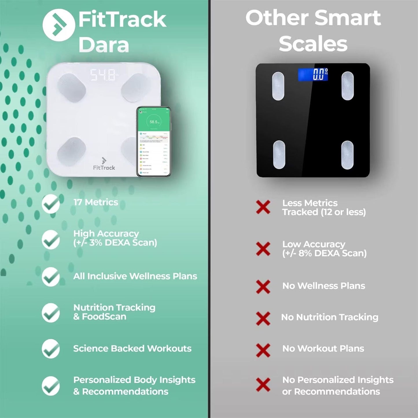 fit-track-the-dara-bmi-weight-scale-comparison