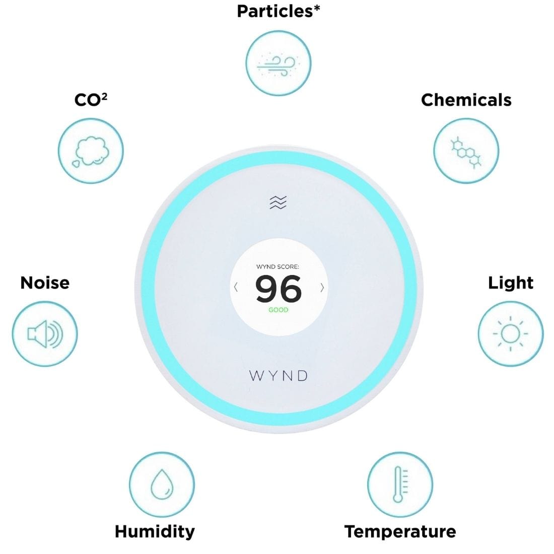 Wynd Halo (Smart Air Quality Monitor) Honeywell Home and Alexa Compatible (Ships From Supplier)
