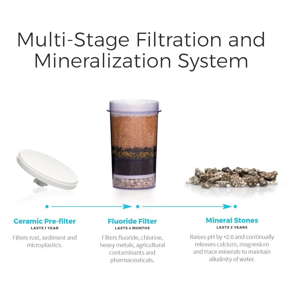 Santevia Gravity Water System - Countertop Model, 15L