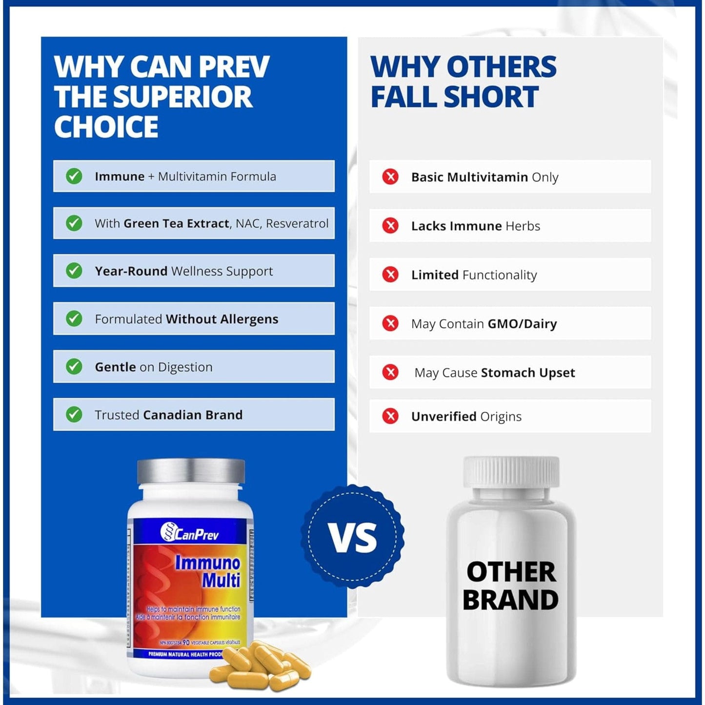90 Vegetable Capsules | CanPrev Immuno Multi