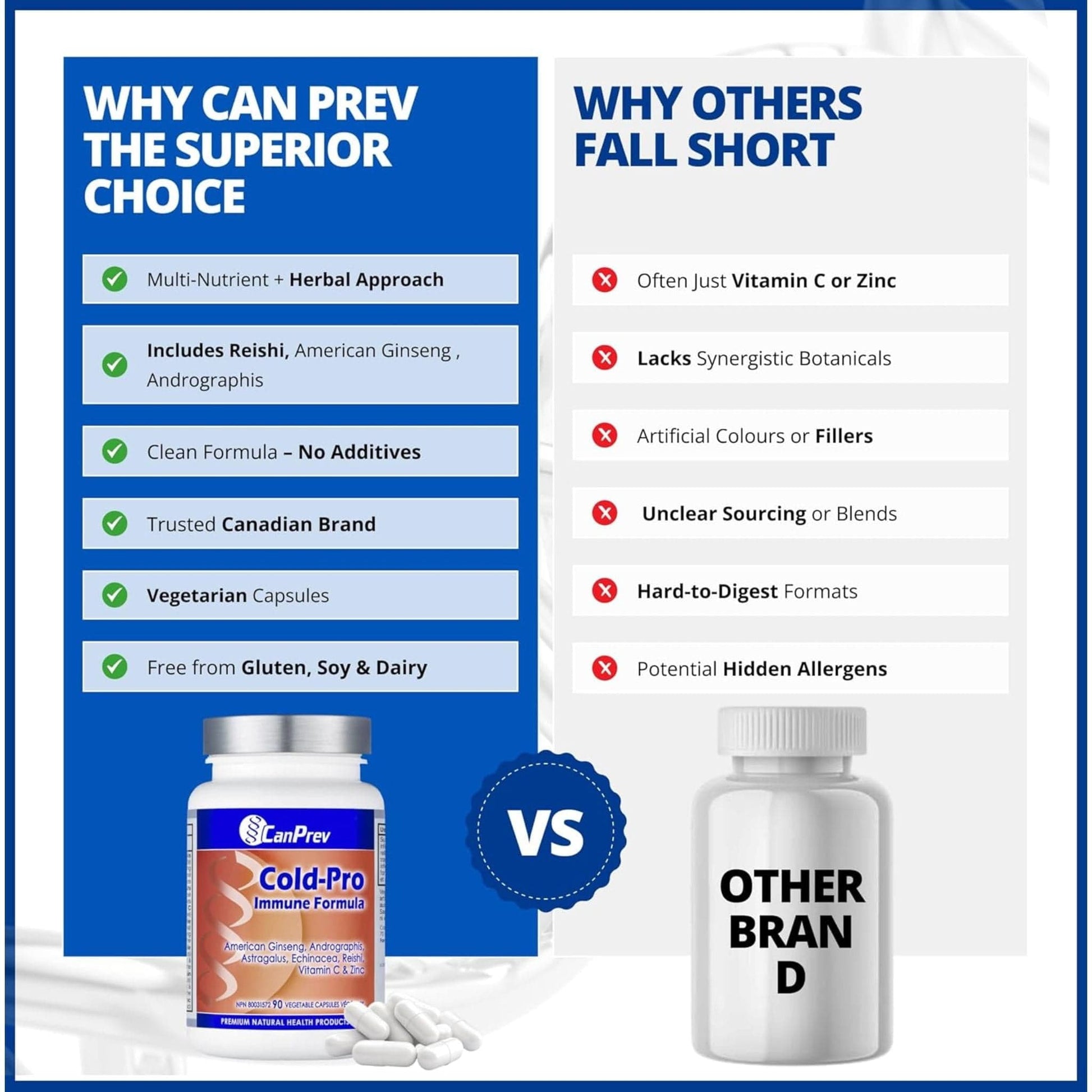 90 Vegetable Capsules | CanPrev Cold-Pro Immune Formula