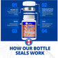 90 Vegetable Capsules | CanPrev Cold-Pro Immune Formula