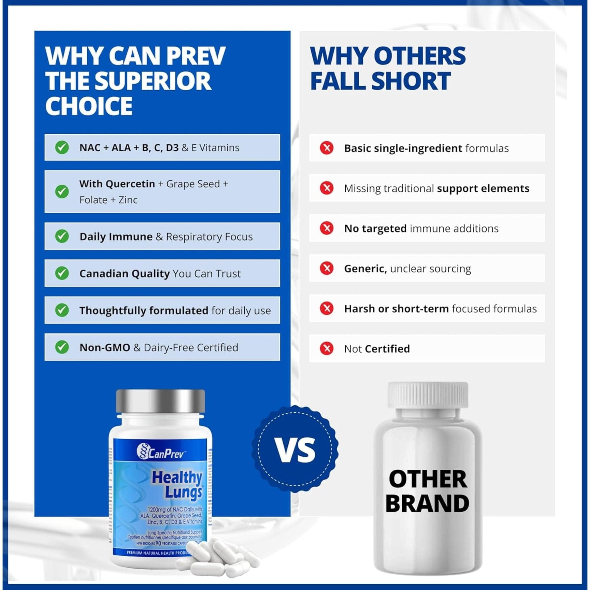 90 Vegetable Capsules | CanPrev Healthy Lungs