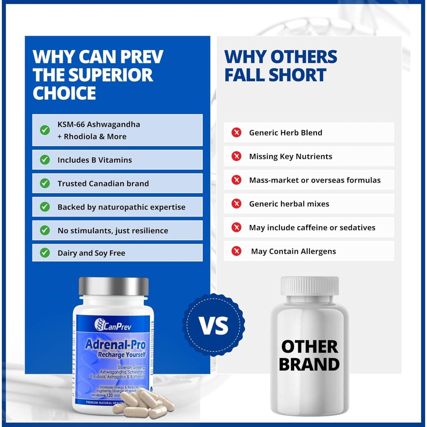 120 Vegetable Capsules | CanPrev Adrenal-Pro Recharge Yourself