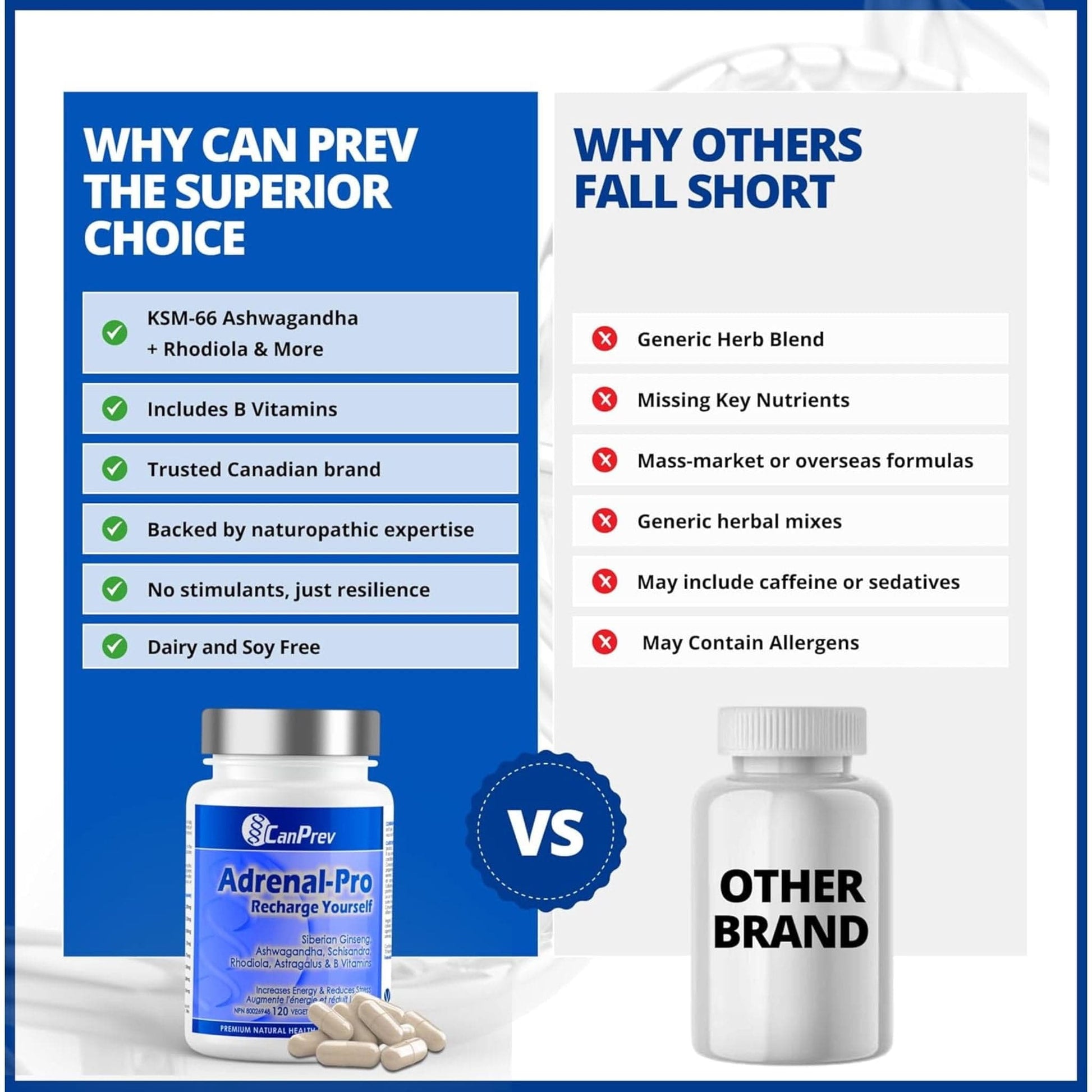 120 Vegetable Capsules | CanPrev Adrenal-Pro Recharge Yourself