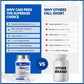 90 Vegetable Capsules | CanPrev Detox-Pro Formula