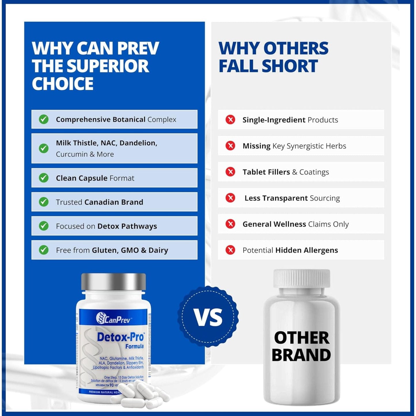 90 Vegetable Capsules | CanPrev Detox-Pro Formula