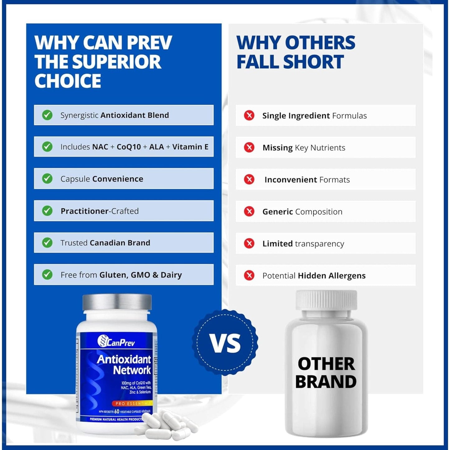 60 Vegetable Capsules | CanPrev Antioxidant Network