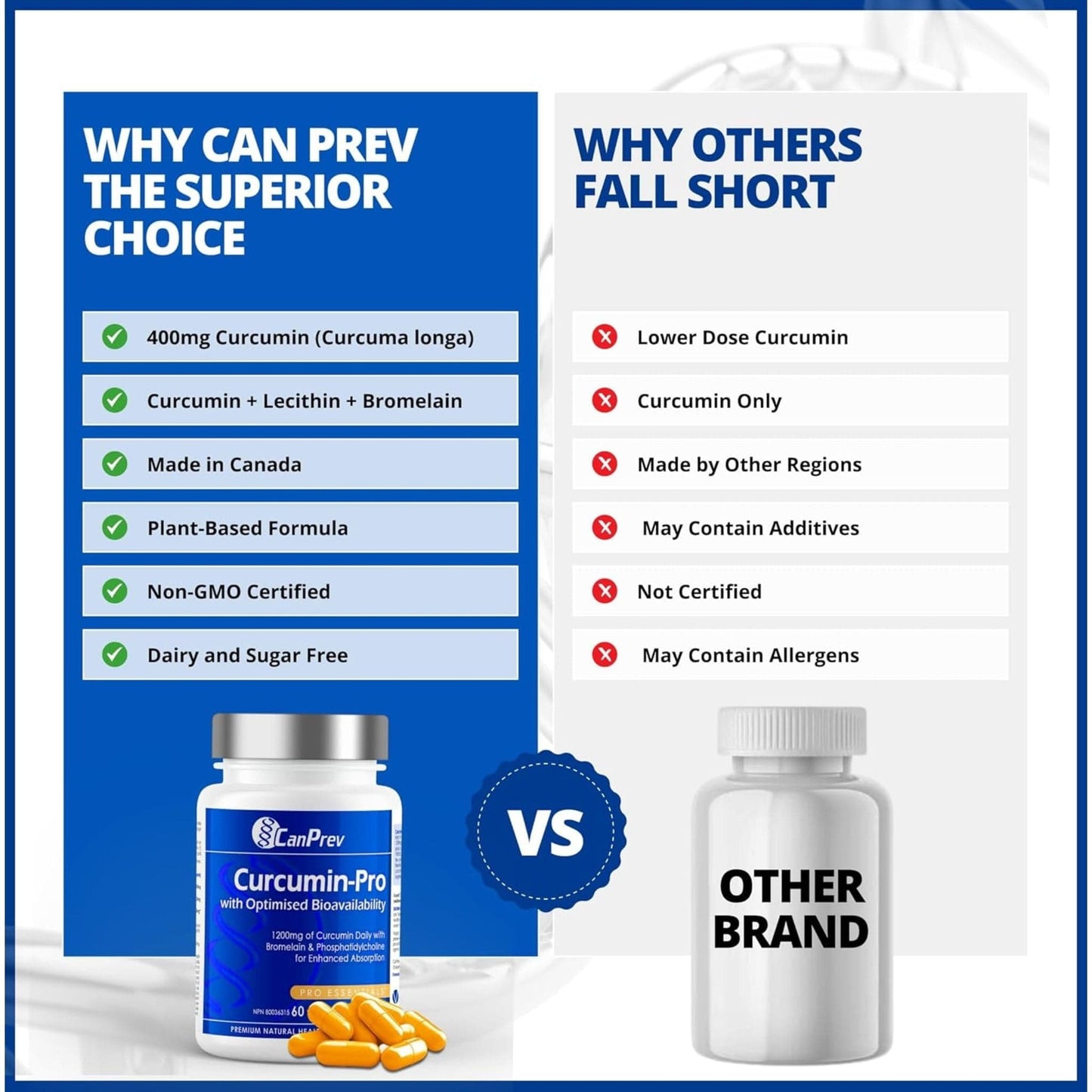 60 Vegetable Capsules | CanPrev Curcumin-Pro with Optimised Bioavailability