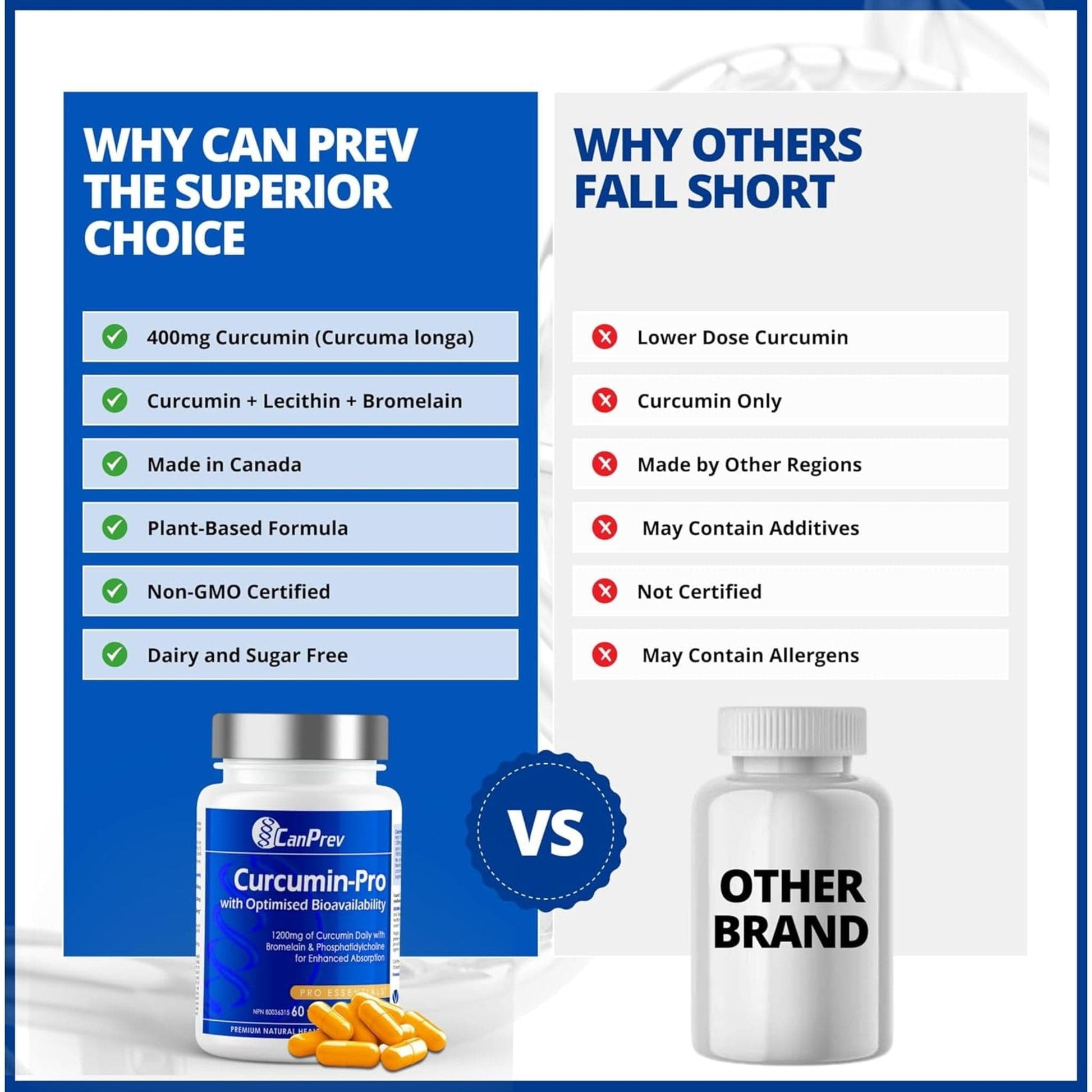 60 Vegetable Capsules | CanPrev Curcumin-Pro with Optimised Bioavailability