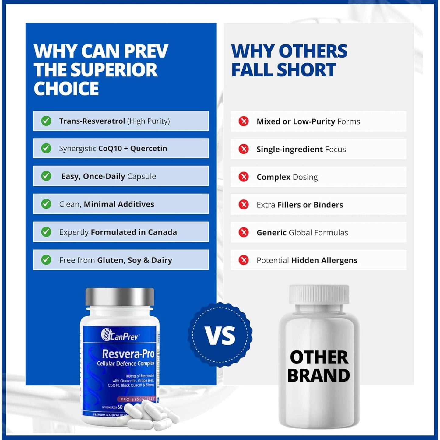 60 Vegetable Capsules | CanPrev Resvera-Pro Complex