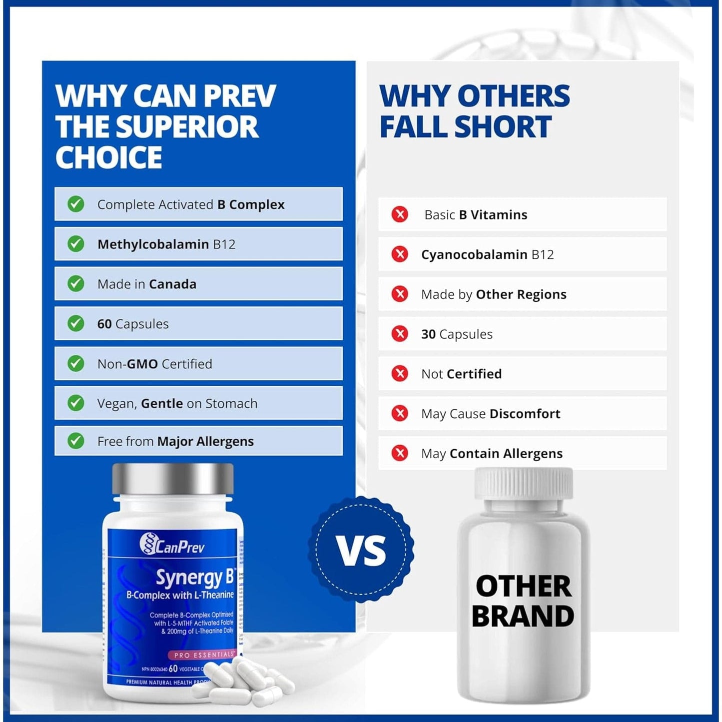 60 Vegetable Capsules | CanPrev Synergy B-Complex with L-Theanine