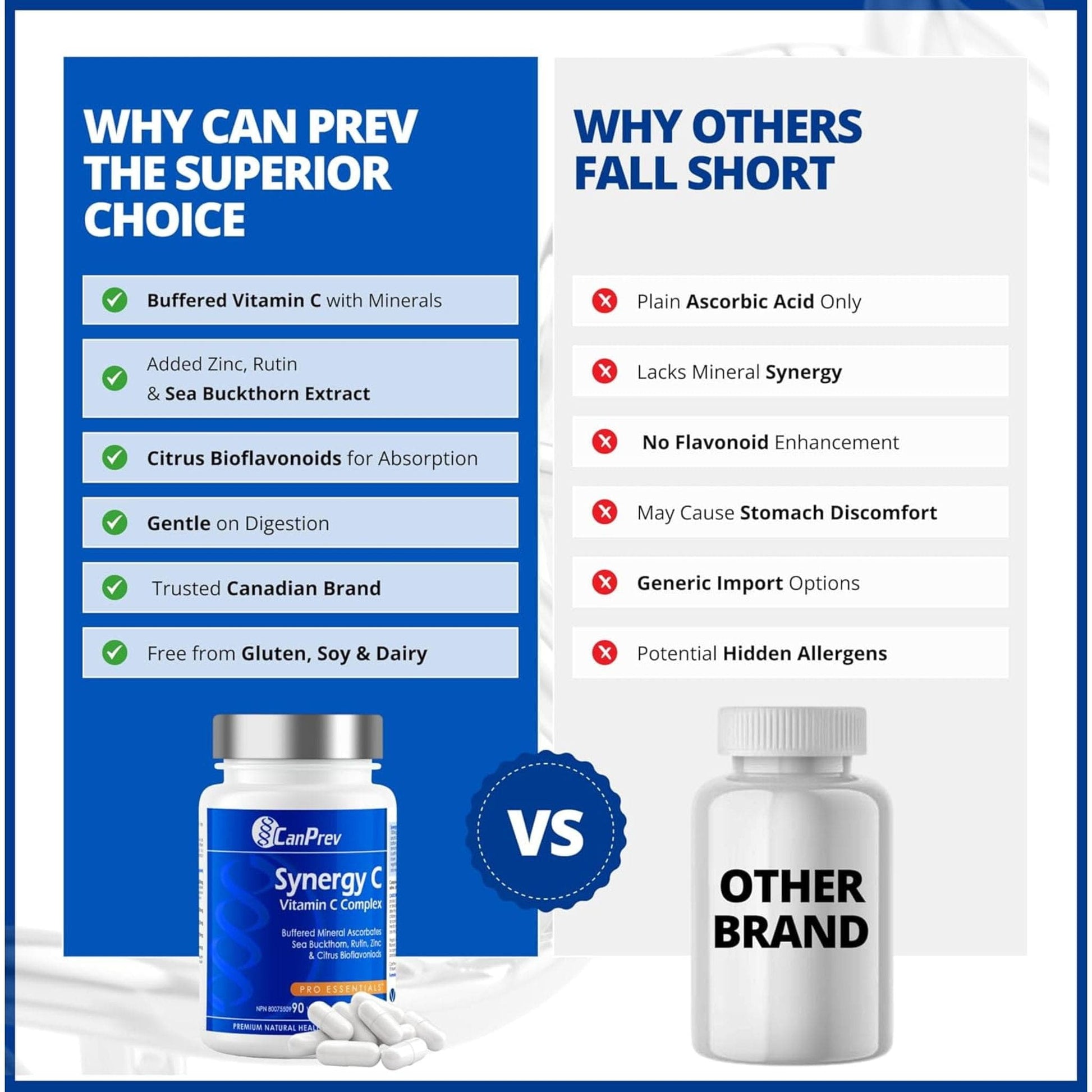 90 Vegetable Capsules | CanPrev Synergy C, Vitamin C Complex