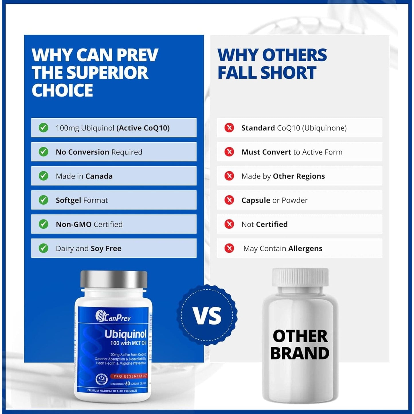 60 Softgels | CanPrev Ubiquinol 100mg with MCT Oil