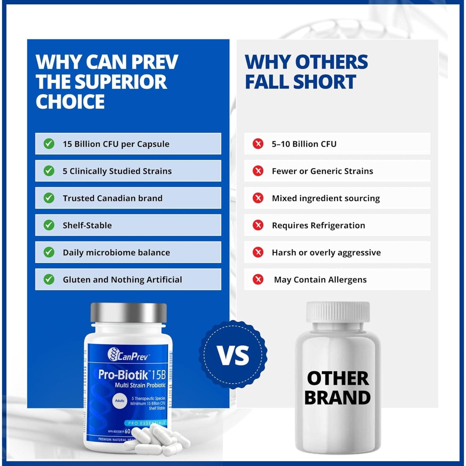 60 Vegetable Capsules | CanPrev Pro-Biotik 15 Billion Multi Strain Probiotic