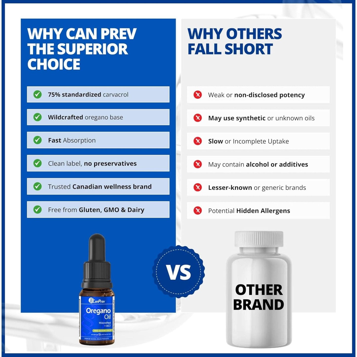 15ml | CanPrev Oregano Oil Wildcrafted + MCT