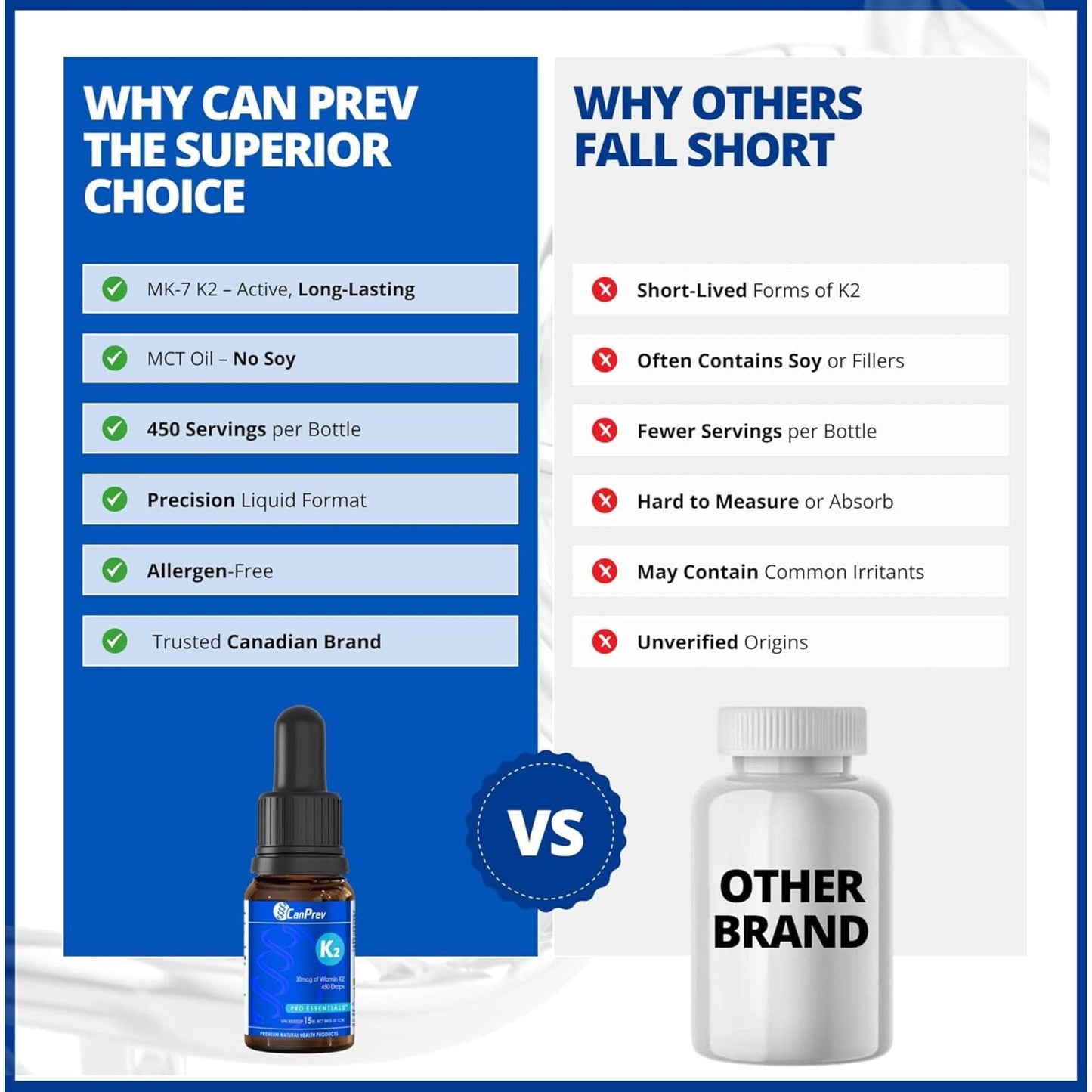 15ml | CanPrev Vitamin K2 Drops (MK7) in a MCT Oil Base