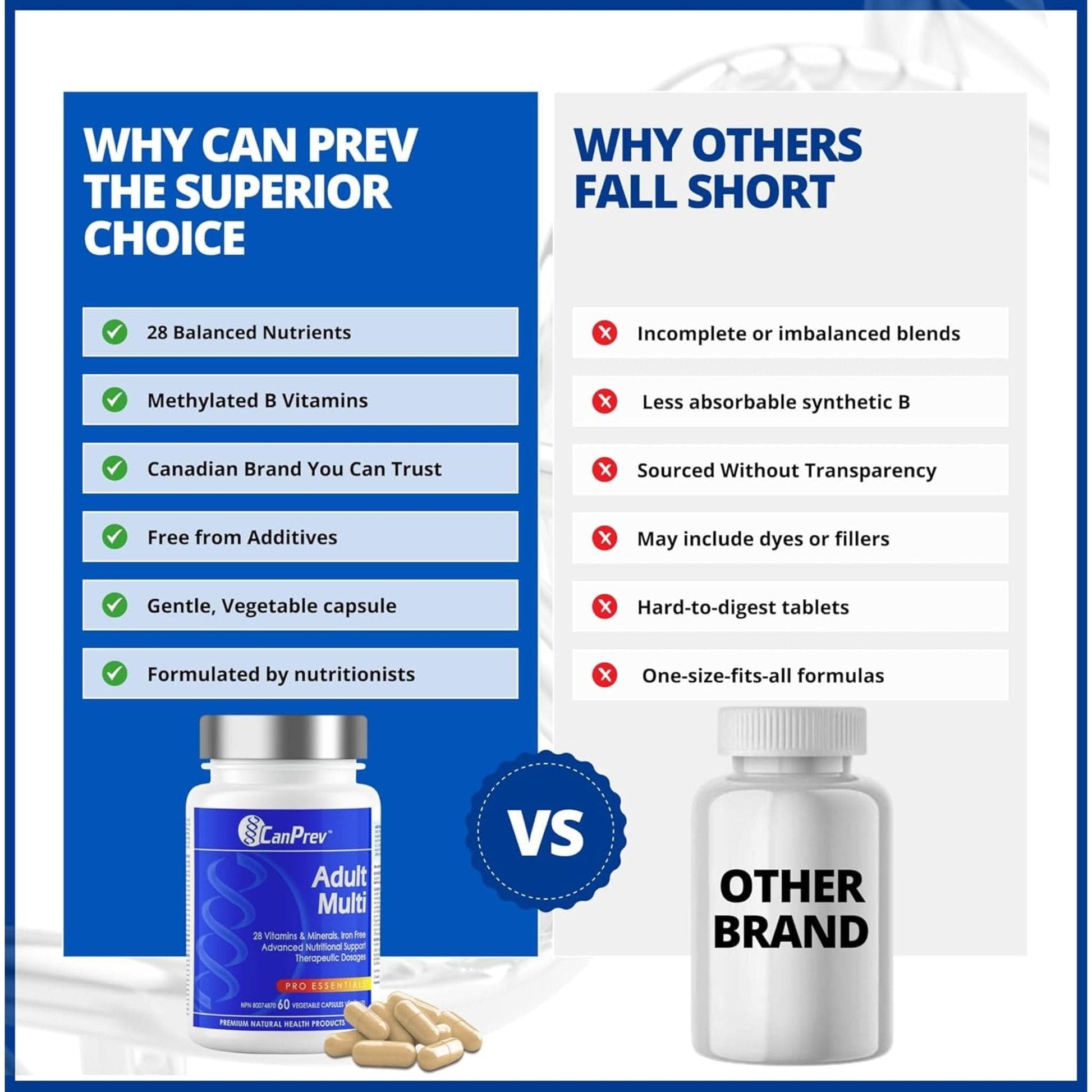 60 Vegetable Capsules | CanPrev Adult Multi