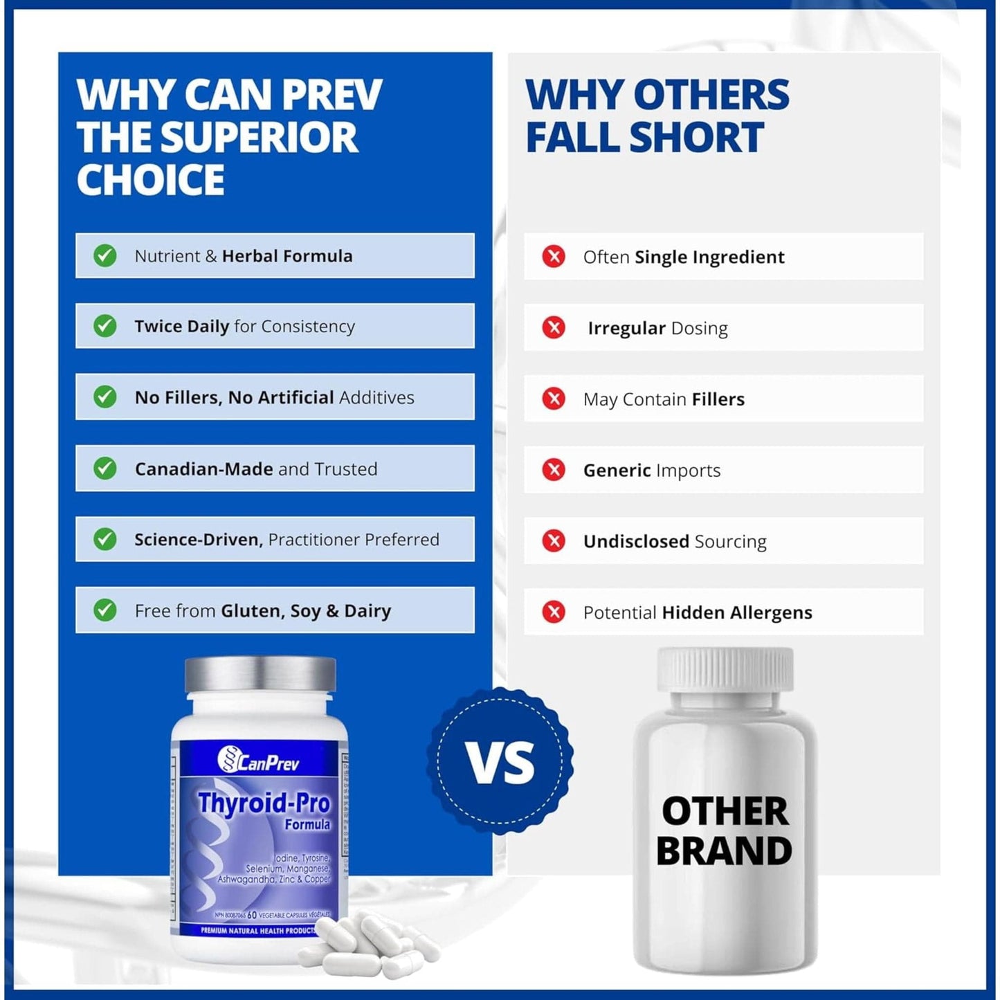 60 Vegetable Capsules | CanPrev Thyroid-Pro Formula