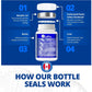 60 Vegetable Capsules | CanPrev Thyroid-Pro Formula