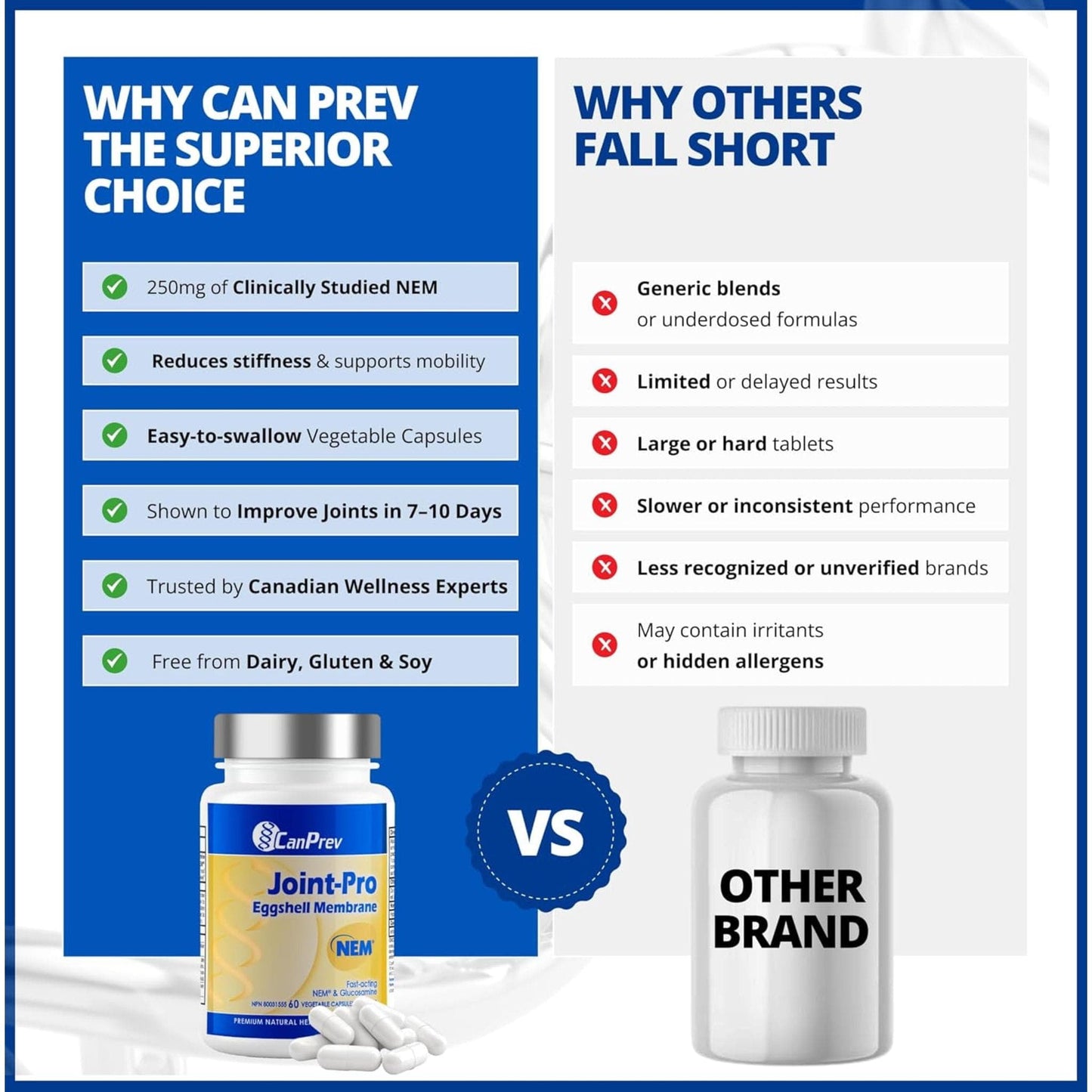 60 Vegetable Capsules | CanPrev Joint-Pro Nem