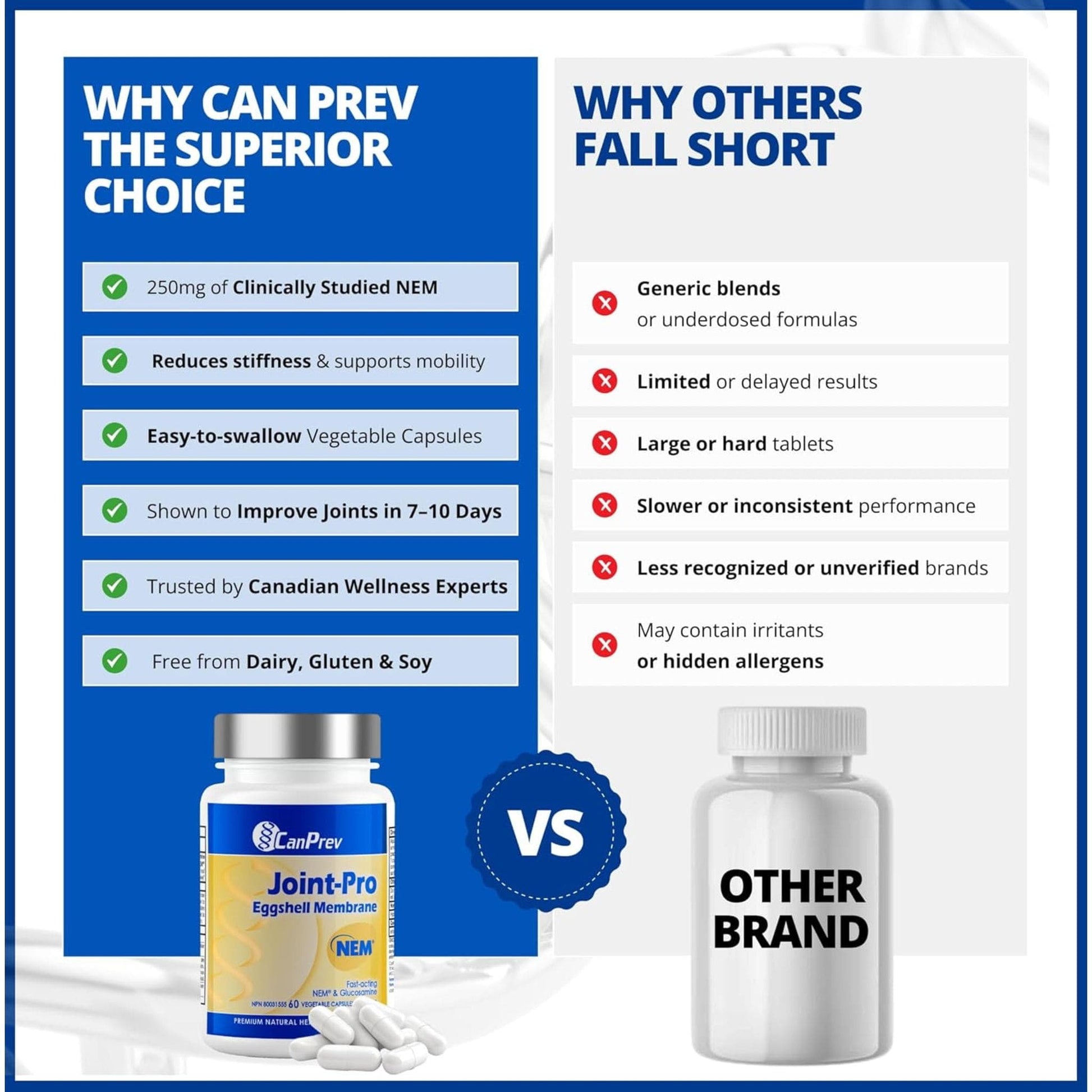 60 Vegetable Capsules | CanPrev Joint-Pro Nem