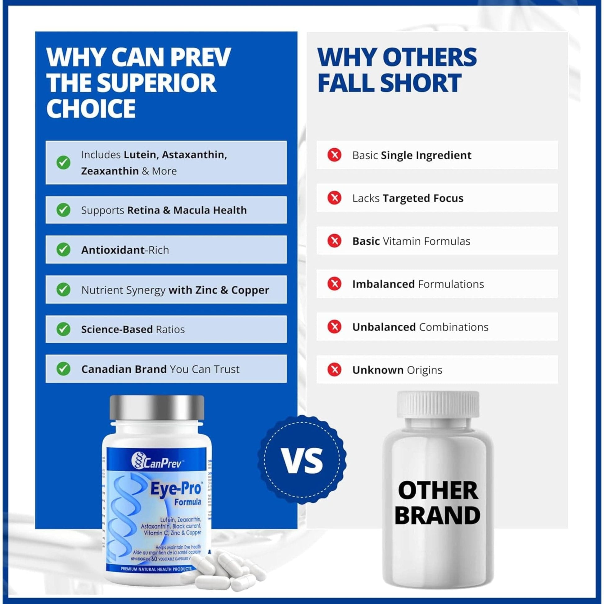 60 Vegetable Capsules | CanPrev Eye-Pro Formula