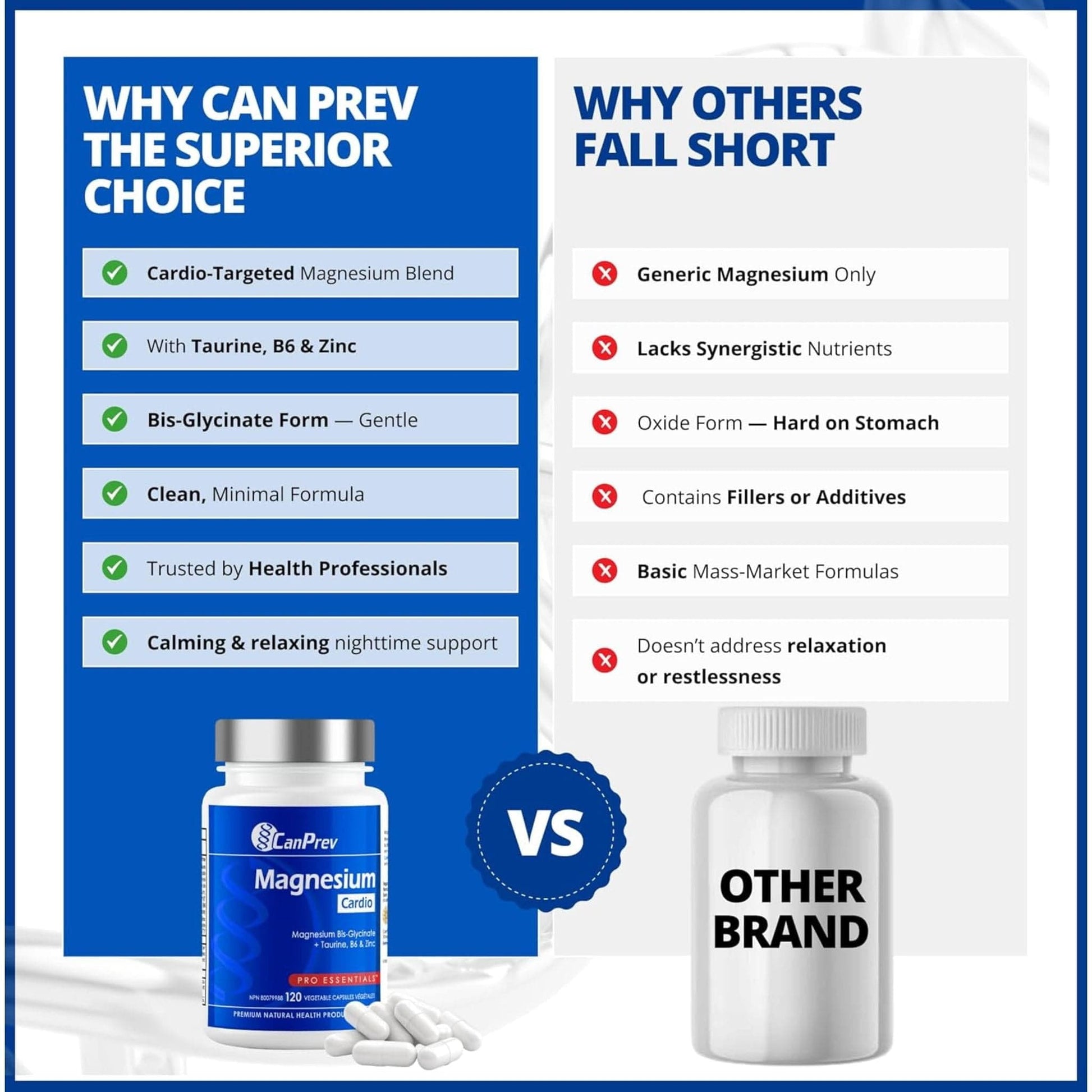 120 Vegetable Capsules | CanPrev Magnesium + Taurine, B6 & Zinc For Cardio