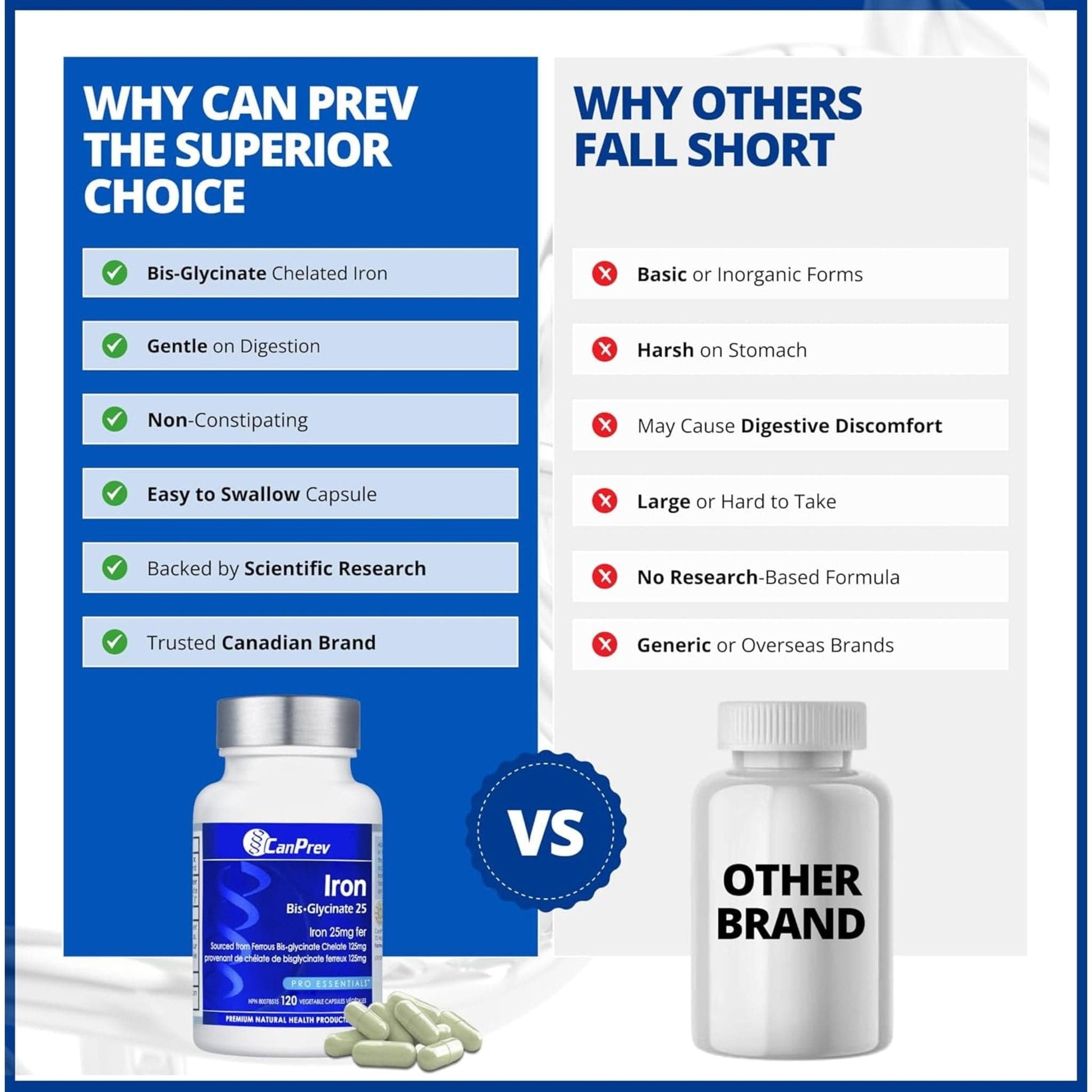 120 Vegetable Capsules | CanPrev Iron Bis-Glycinate 25mg