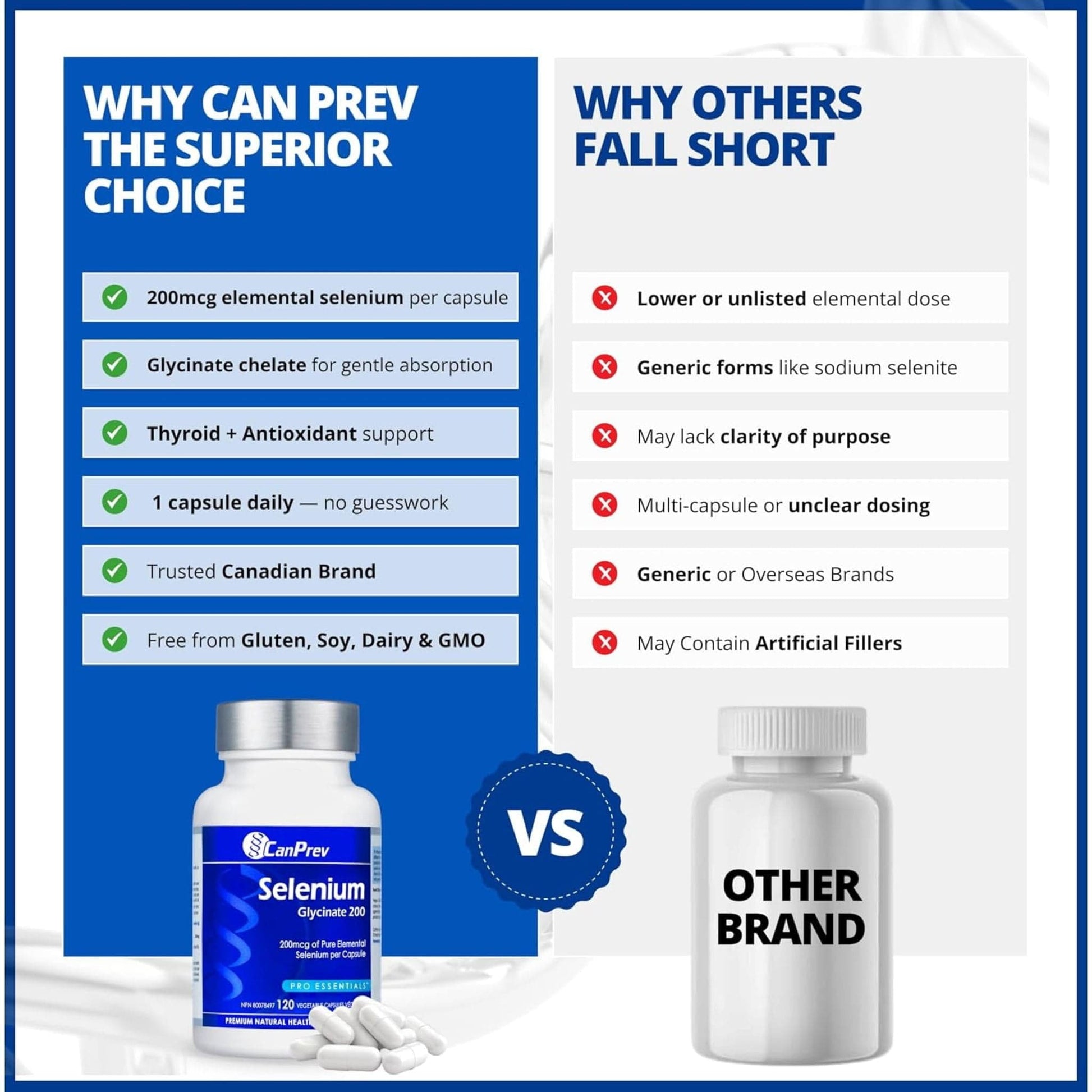 120 Vegetable Capsules | CanPrev Selenium Glycinate 200