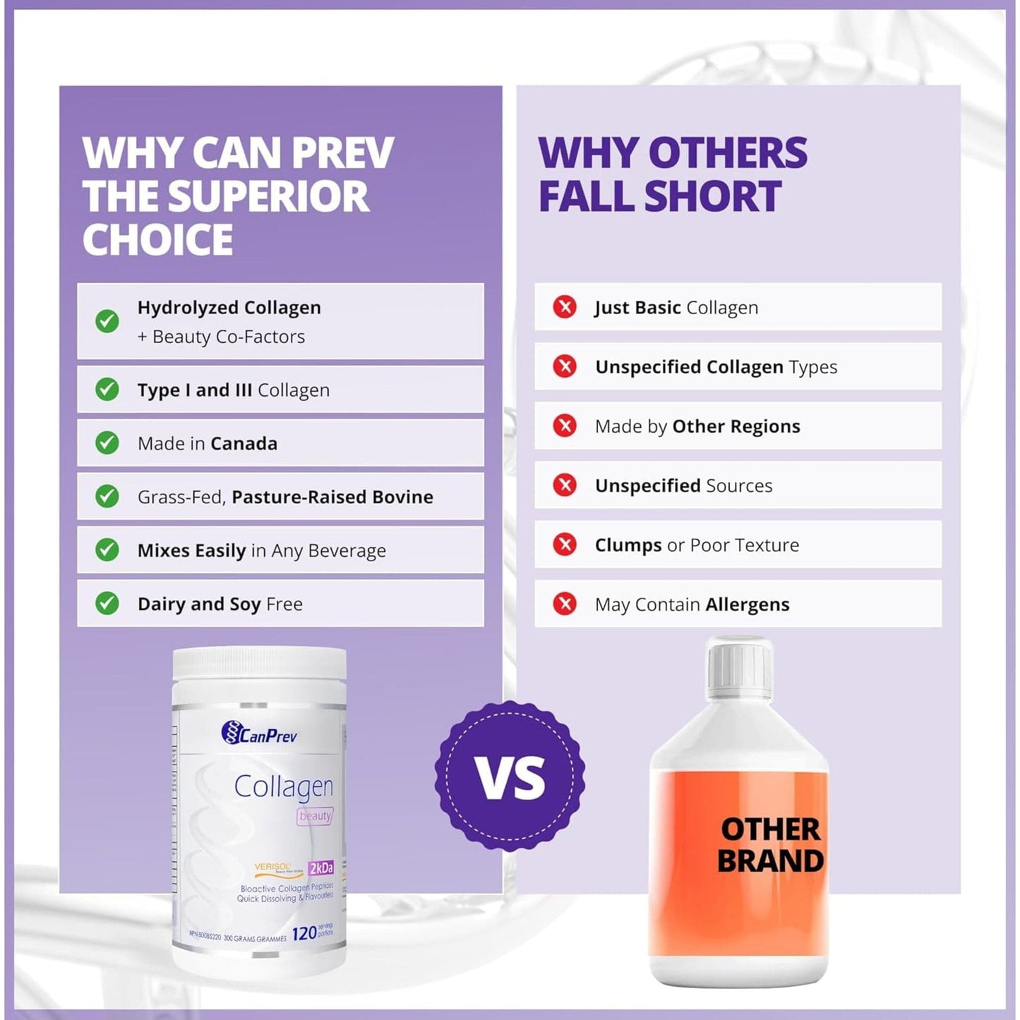 Unflavoured, 500g | CanPrev Collagen Beauty Powder, Verisol Bioactive Collagen Peptides