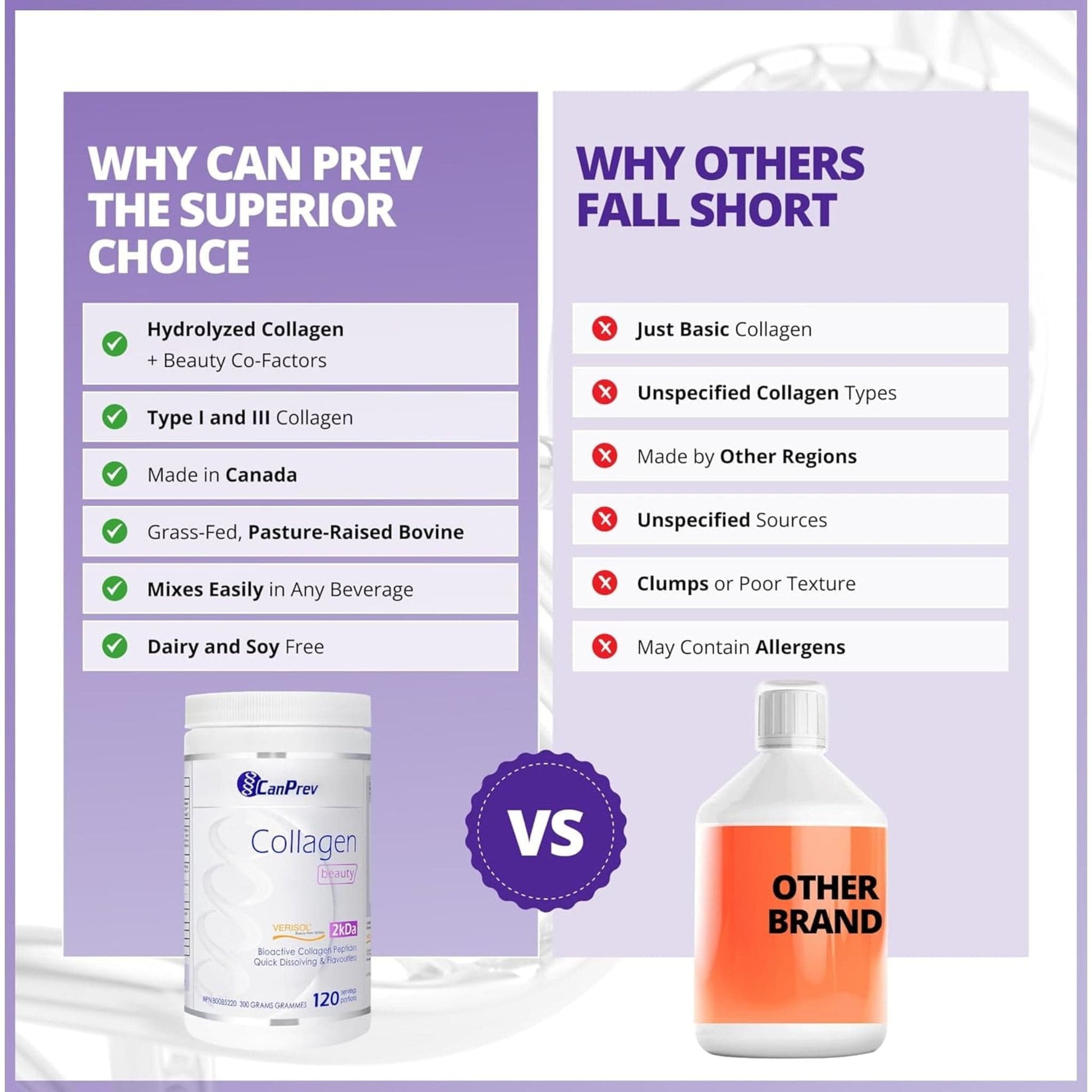 Unflavoured, 500g | CanPrev Collagen Beauty Powder, Verisol Bioactive Collagen Peptides