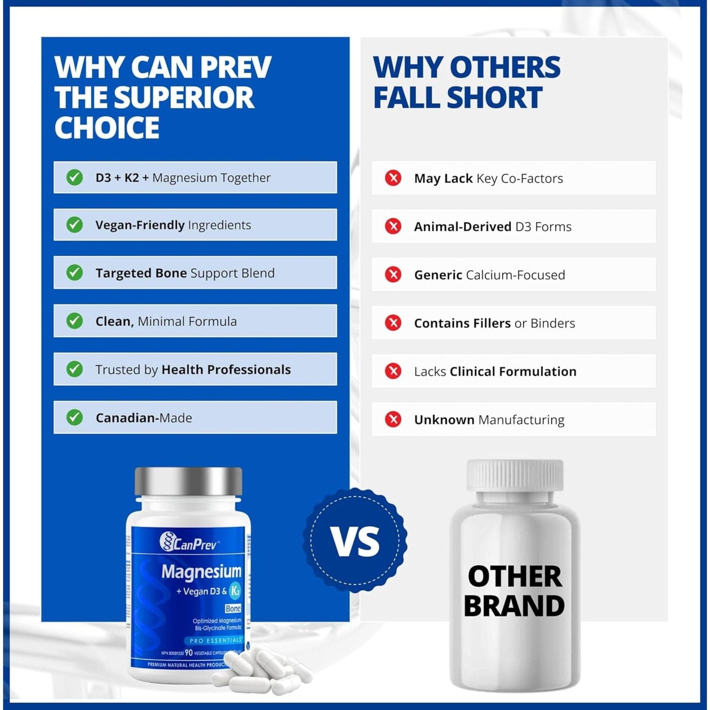 90 Vegetable Capsules | CanPrev Magnesium, Vegan D3 & K2 for Bones