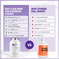 30 Softgels | CanPrev Healthy Hair (Proven to reduce hair loss)