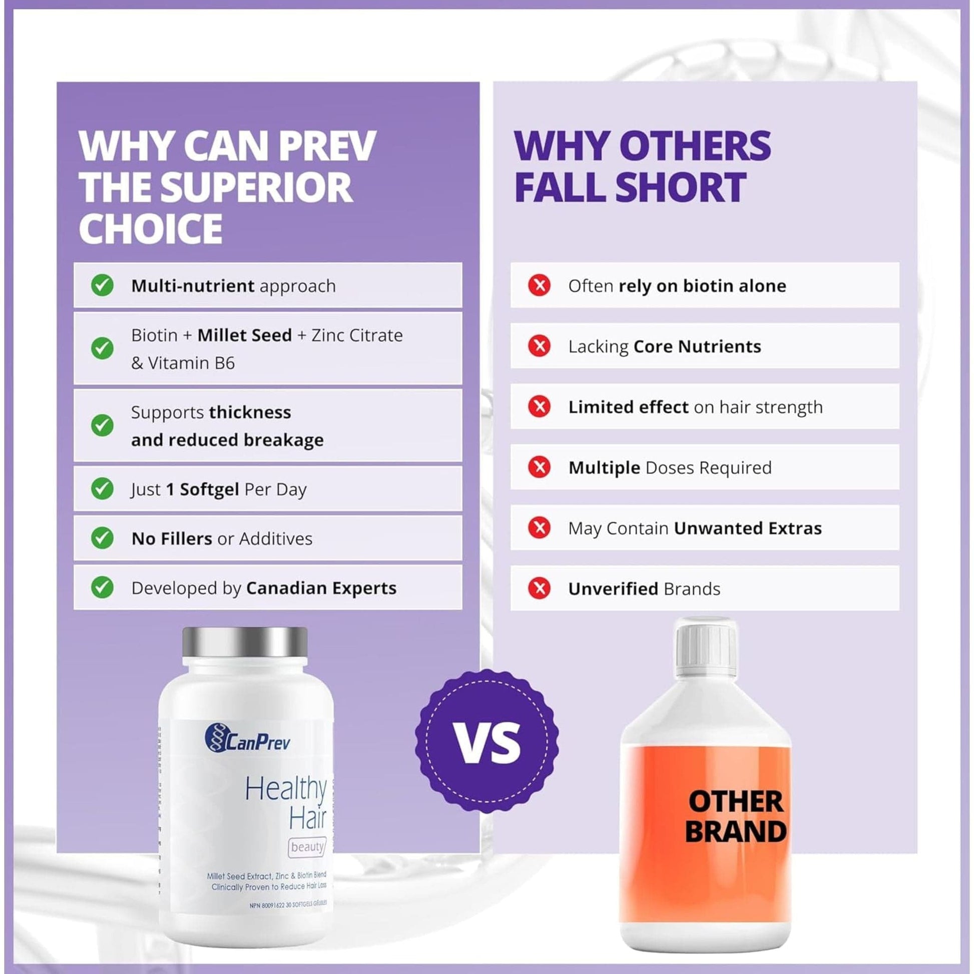 30 Softgels | CanPrev Healthy Hair (Proven to reduce hair loss)