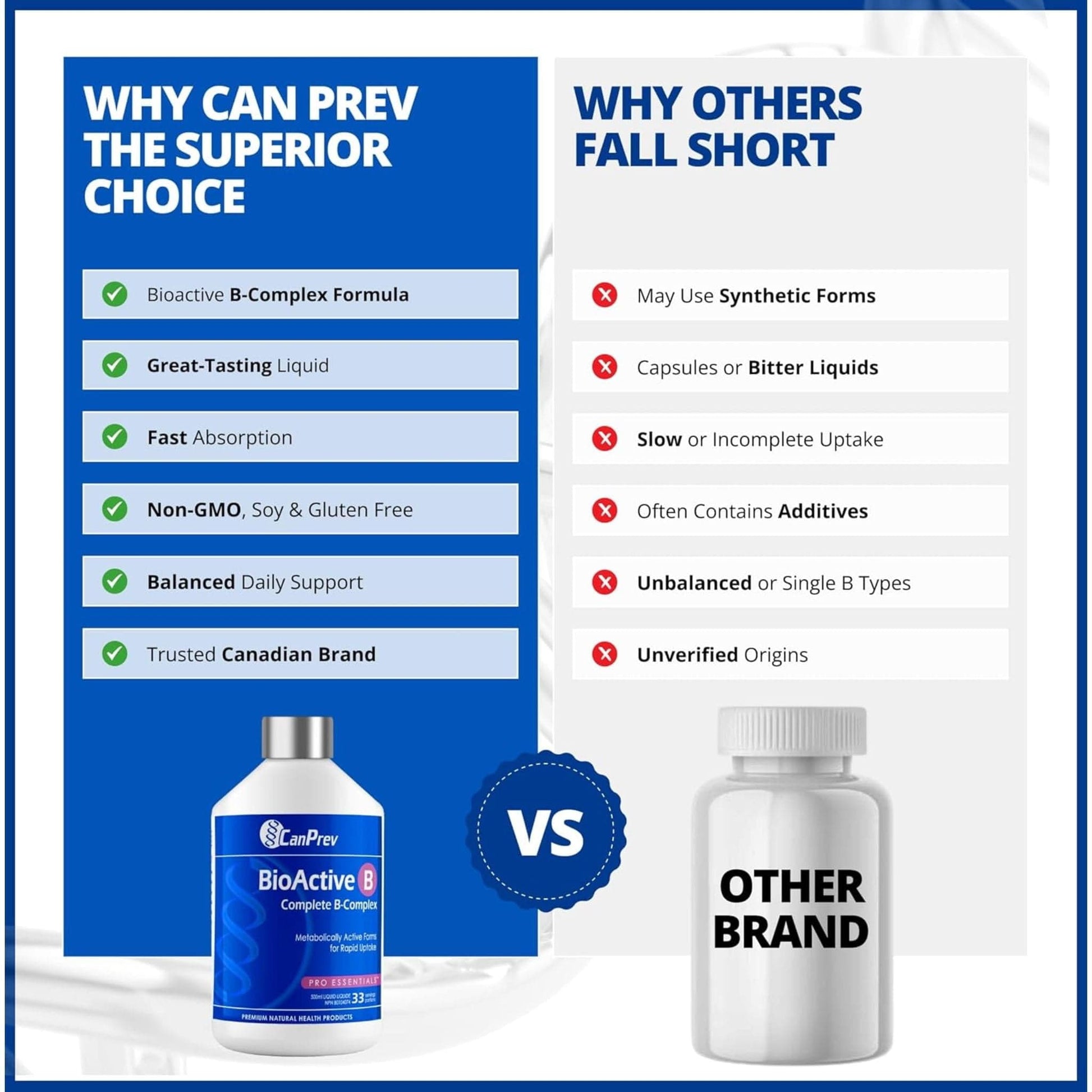 Blueberry Flavour, 500ml | CanPrev BioActive B Liquid