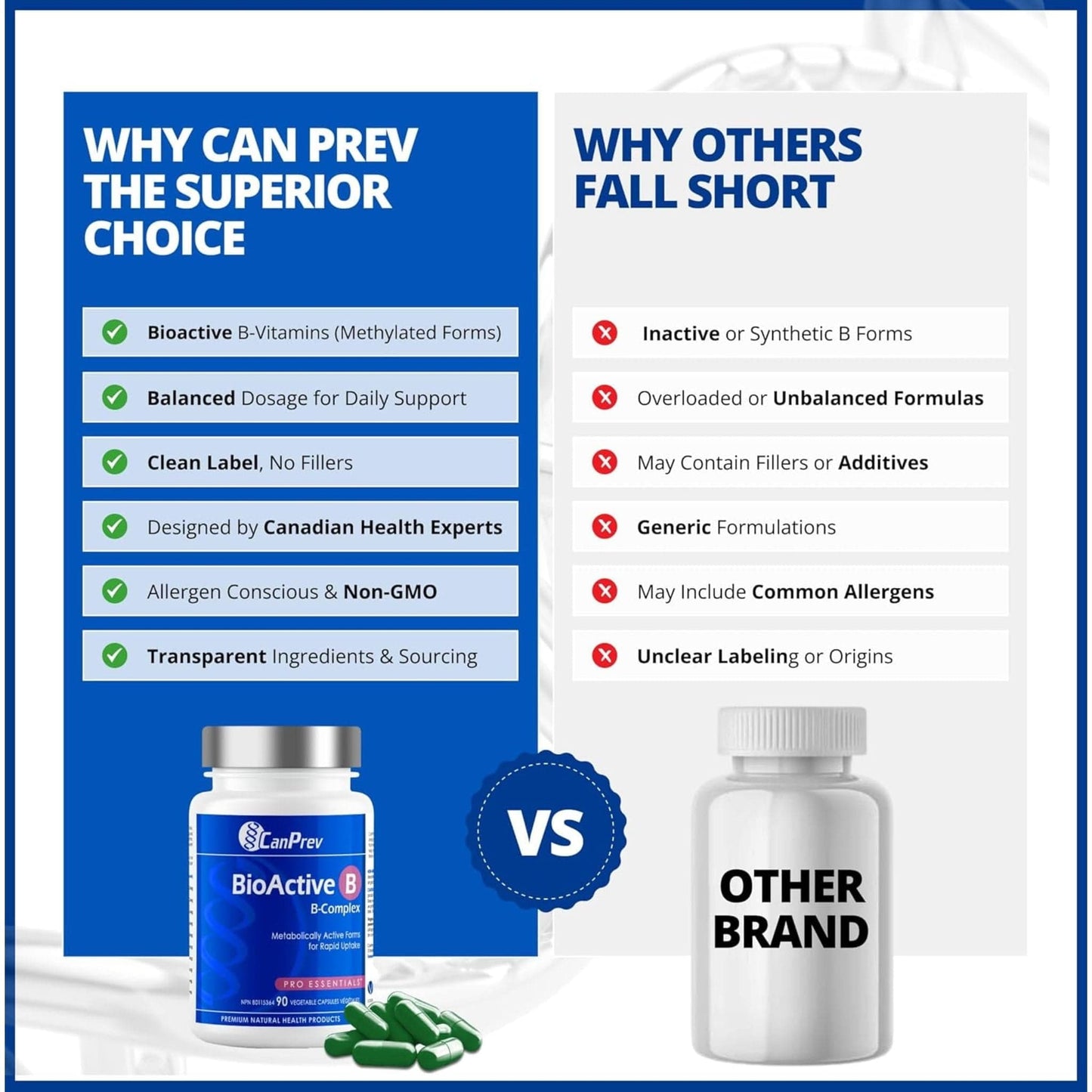 90 Vegetable Capsules | CanPrev BioActive B Complex