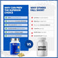 240 Softgels | CanPrev Vitamin D3 2500IU Softgels in a MCT Oil Base