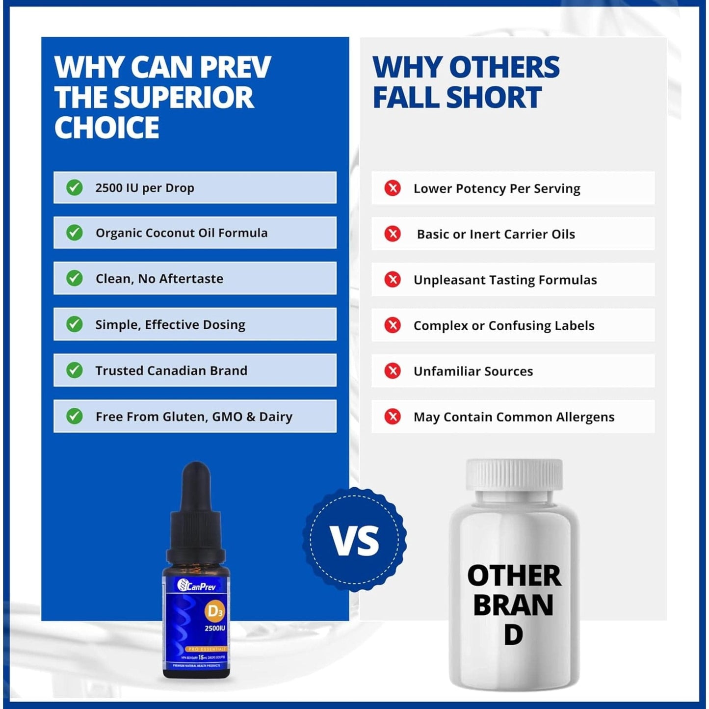 15ml | CanPrev D3 Drops 2500IU - MCT Base