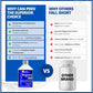 Unflavoured, 500ml | CanPrev Magnesium Bis-Glycinate 300, Ultra Gentle Liquid