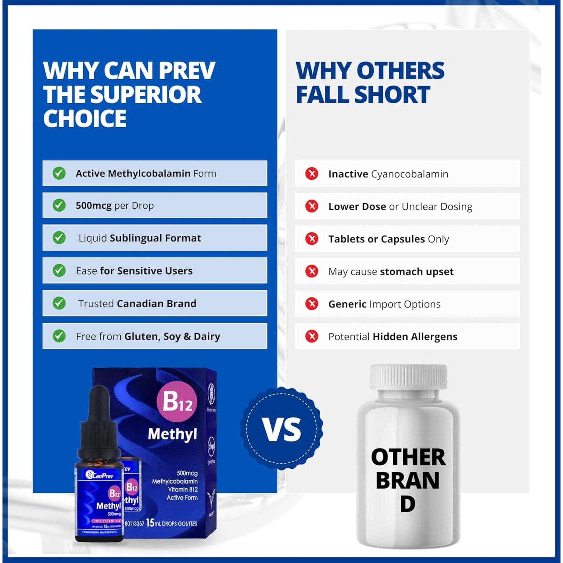 15ml | CanPrev B12 Methyl 500mcg Drops