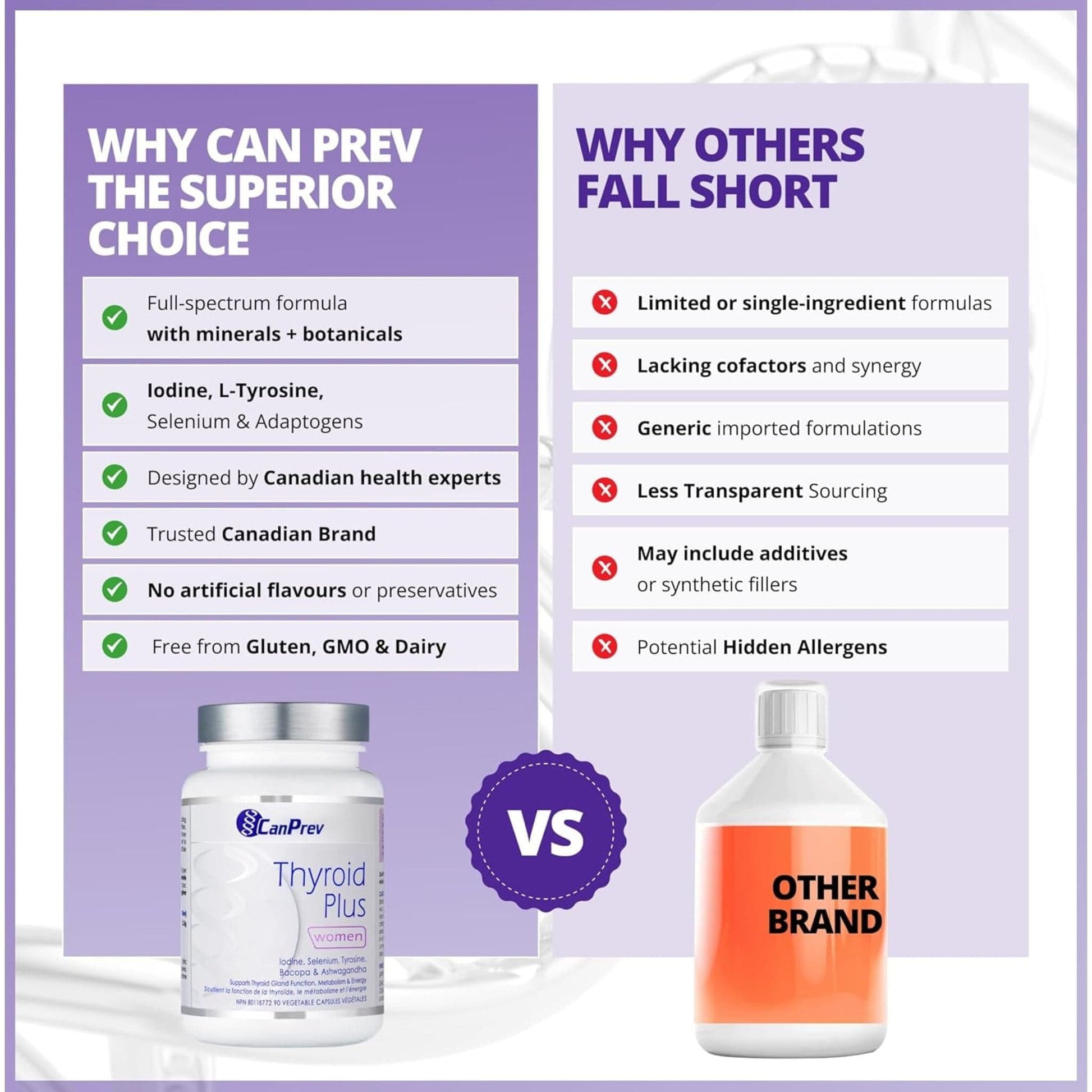 90 Vegetable Capsules | CanPrev Thyroid Plus for Women