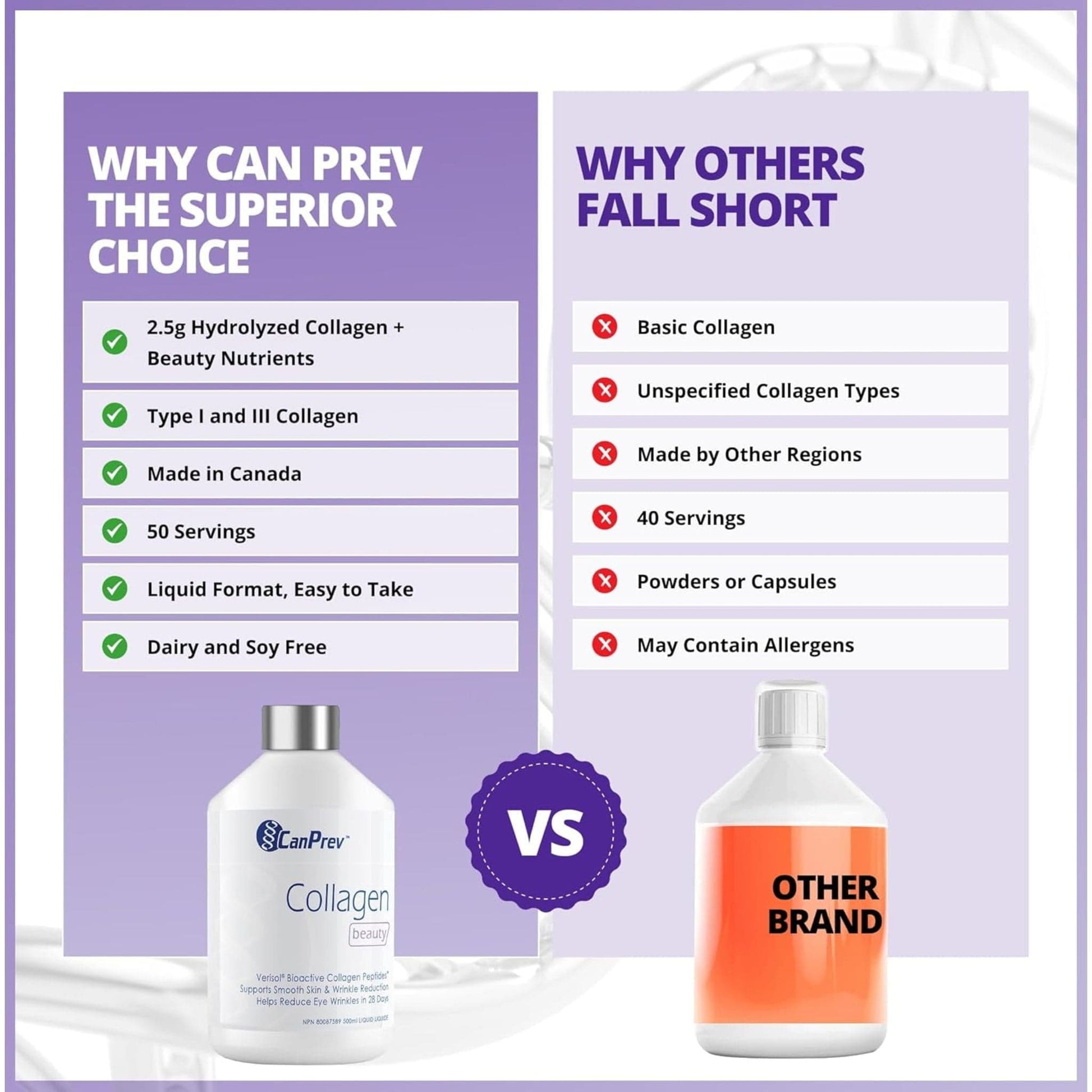 Natural Orange Flavour, 500ml | CanPrev Collagen Beauty Liquid