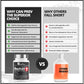 90 Vegetable Capsules | CanPrev Rocket T Testosterone Recharge, Testosterone Booster