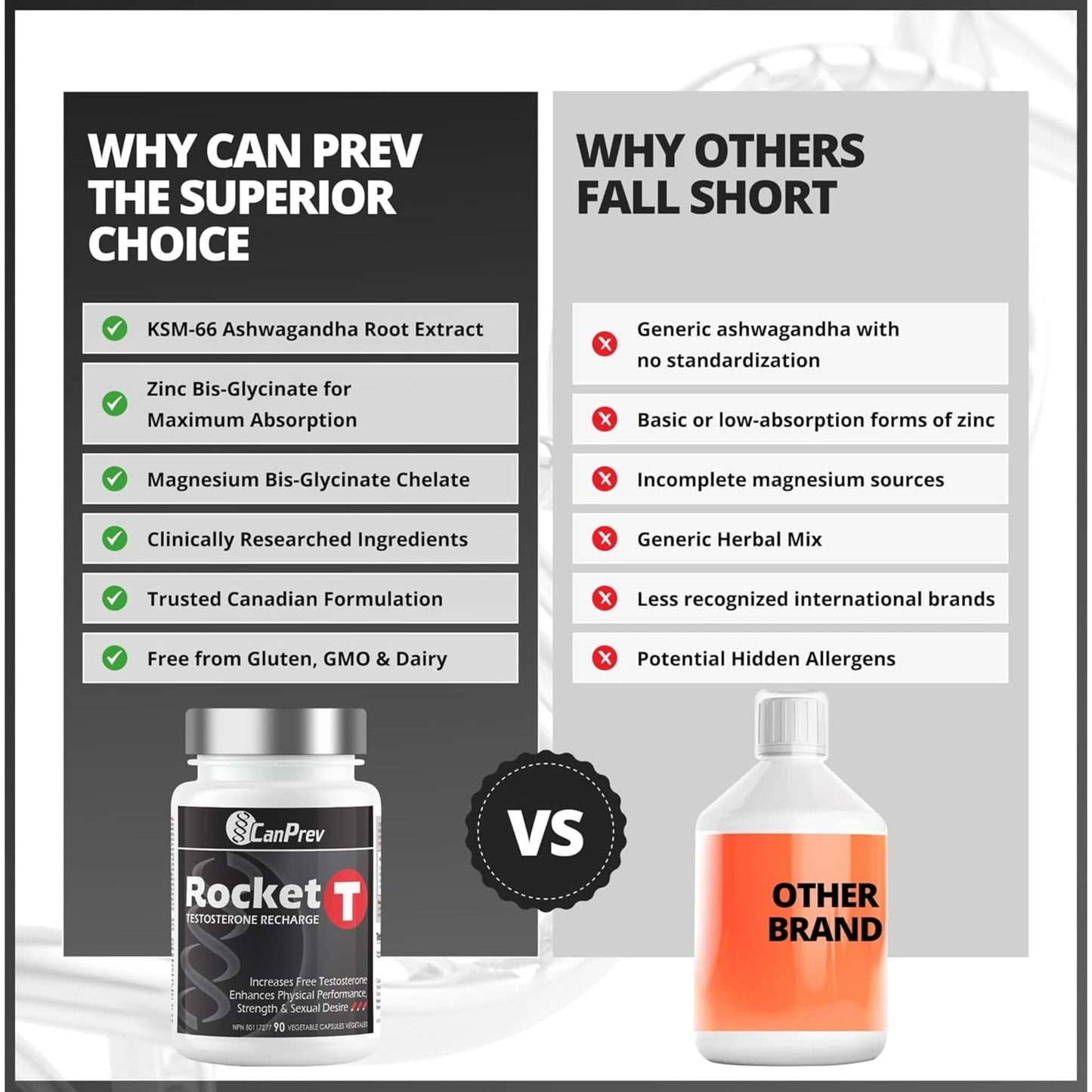 90 Vegetable Capsules | CanPrev Rocket T Testosterone Recharge, Testosterone Booster