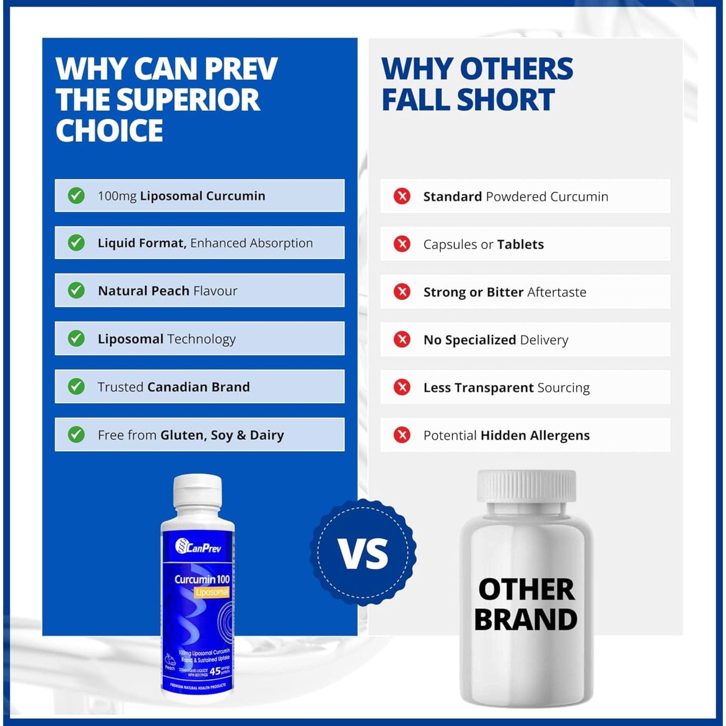 Peach Flavour, 255ml | CanPrev Curcumin 100 Liposomal Liquid