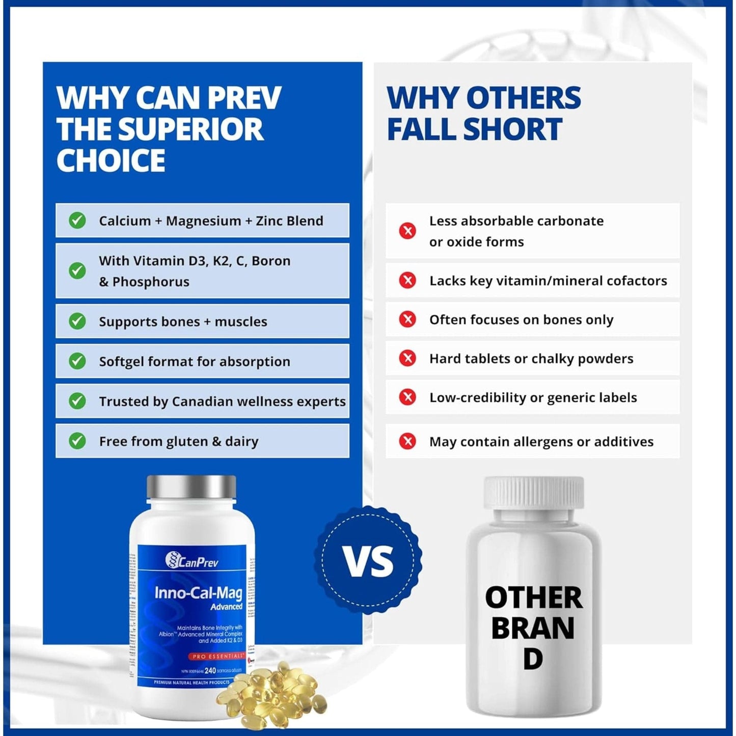 240 Softgels | CanPrev Inno-Cal-Mag Advanced