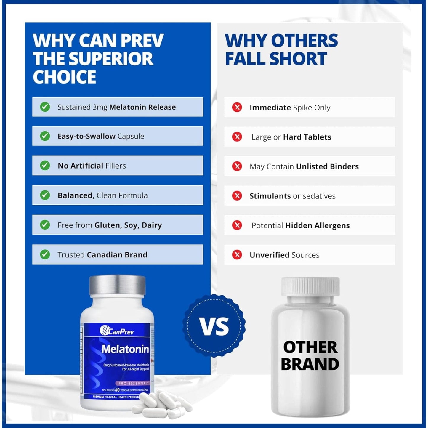 60 Vegetable Capsules | CanPrev Melatonin 3mg Sustained Release