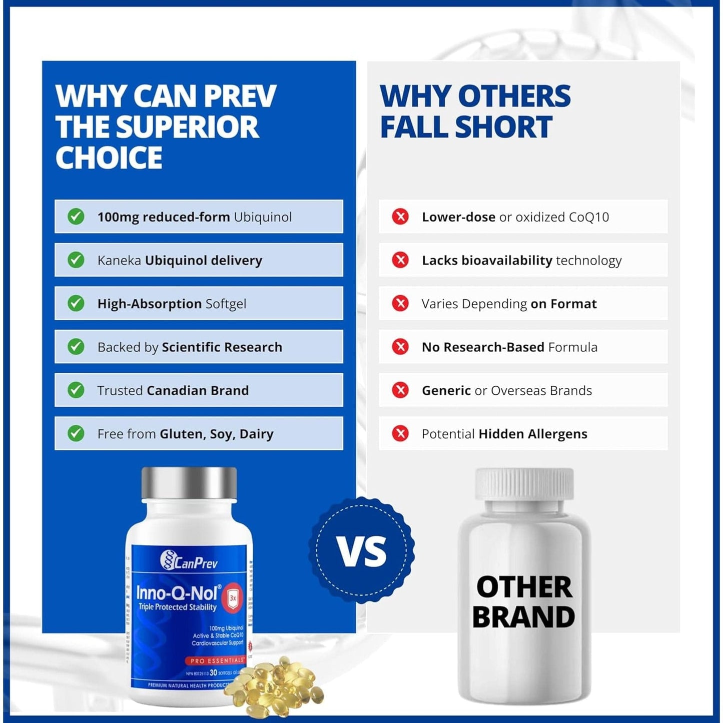 30 Softgels | CanPrev Inno-Q-Nol CoQ10 Ubiquinol 100mg